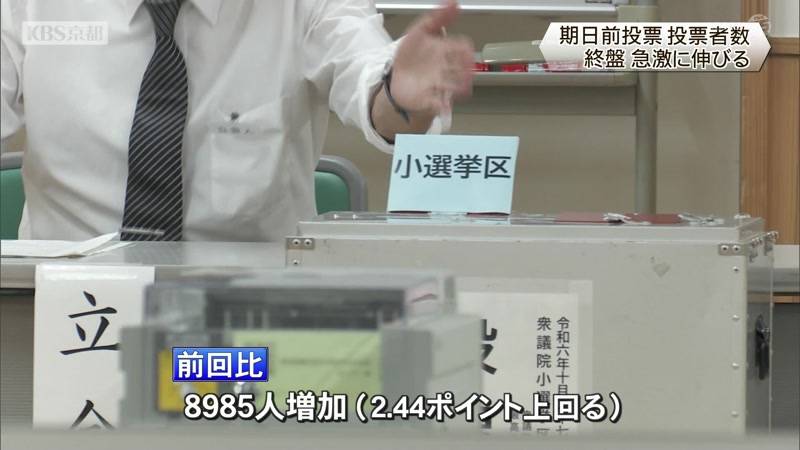 衆院選　期日前投票　前回より2％増加　京都府内